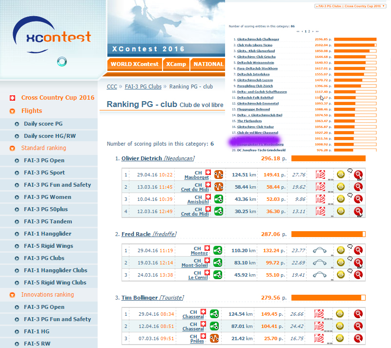 classement